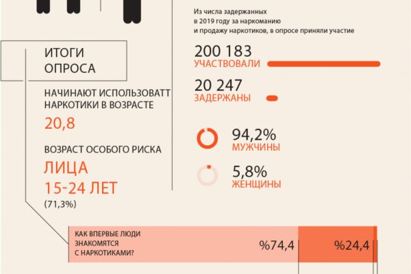 Кракен точка