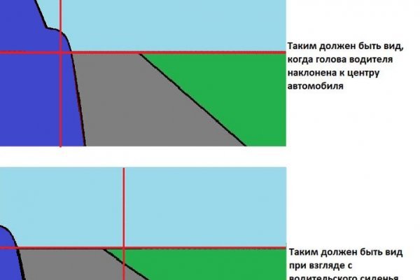 Сайт кракен тор